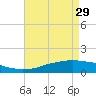 Biloxi tide chart for Saturday, April 29, 2023