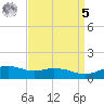 Biloxi tide chart for Wednesday, April 5, 2023