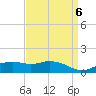 Biloxi tide chart for Thursday, April 6, 2023
