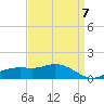 Biloxi tide chart for Friday, April 7, 2023