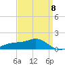 Biloxi tide chart for Saturday, April 8, 2023
