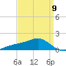 Biloxi tide chart for Sunday, April 9, 2023