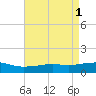 Biloxi tide chart for Monday, May 1, 2023