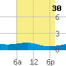 Biloxi tide chart for Tuesday, May 30, 2023