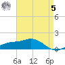 Biloxi tide chart for Friday, May 5, 2023
