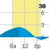 Biloxi tide chart for Sunday, July 30, 2023