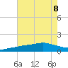 Biloxi tide chart for Saturday, July 8, 2023