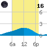 Biloxi tide chart for Wednesday, August 16, 2023