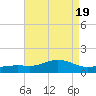 Biloxi tide chart for Saturday, August 19, 2023