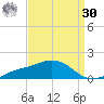 Biloxi tide chart for Wednesday, August 30, 2023