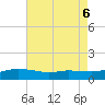 Biloxi tide chart for Sunday, August 6, 2023