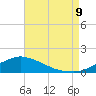 Biloxi tide chart for Wednesday, August 9, 2023