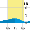 Biloxi tide chart for Wednesday, September 13, 2023