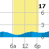 Biloxi tide chart for Sunday, September 17, 2023