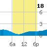 Biloxi tide chart for Monday, September 18, 2023