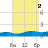 Biloxi tide chart for Saturday, September 2, 2023
