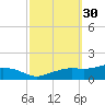 Biloxi tide chart for Saturday, September 30, 2023