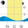 Biloxi tide chart for Wednesday, September 6, 2023