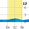 Biloxi tide chart for Thursday, October 12, 2023