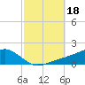 Biloxi tide chart for Wednesday, October 18, 2023
