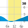 Biloxi tide chart for Monday, October 30, 2023