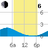 Biloxi tide chart for Friday, October 6, 2023