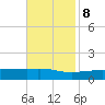 Biloxi tide chart for Wednesday, November 8, 2023