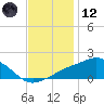 Biloxi tide chart for Tuesday, December 12, 2023