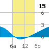 Biloxi tide chart for Friday, December 15, 2023