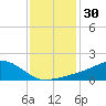 Biloxi tide chart for Saturday, December 30, 2023