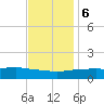 Biloxi tide chart for Wednesday, December 6, 2023