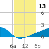Biloxi tide chart for Saturday, January 13, 2024