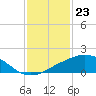 Biloxi tide chart for Tuesday, January 23, 2024