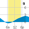 Biloxi tide chart for Tuesday, January 9, 2024