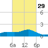 Biloxi tide chart for Thursday, February 29, 2024