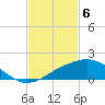 Biloxi tide chart for Tuesday, February 6, 2024