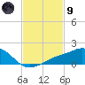 Biloxi tide chart for Friday, February 9, 2024