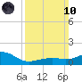 Biloxi tide chart for Sunday, March 10, 2024