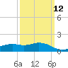 Biloxi tide chart for Tuesday, March 12, 2024