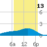 Biloxi tide chart for Wednesday, March 13, 2024