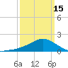 Biloxi tide chart for Friday, March 15, 2024