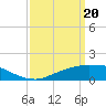Biloxi tide chart for Wednesday, March 20, 2024