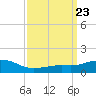 Biloxi tide chart for Saturday, March 23, 2024