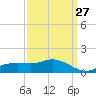 Biloxi tide chart for Wednesday, March 27, 2024
