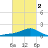 Biloxi tide chart for Saturday, March 2, 2024