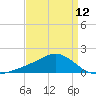 Biloxi tide chart for Friday, April 12, 2024