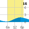Biloxi tide chart for Tuesday, April 16, 2024
