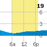 Biloxi tide chart for Friday, April 19, 2024