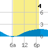 Biloxi tide chart for Thursday, April 4, 2024