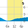 Biloxi tide chart for Friday, April 5, 2024